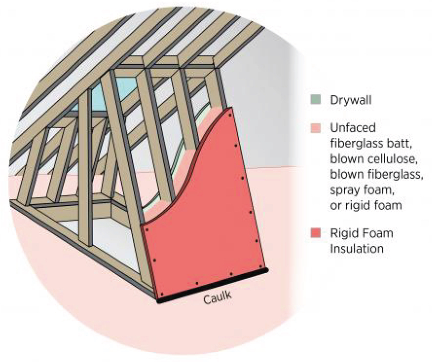 How To Inspect The Skylight Shaft Wall Insulation Internachi